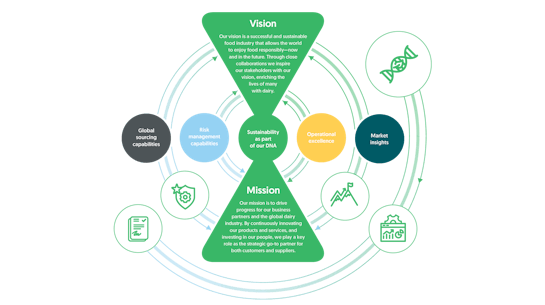Vision Mission text